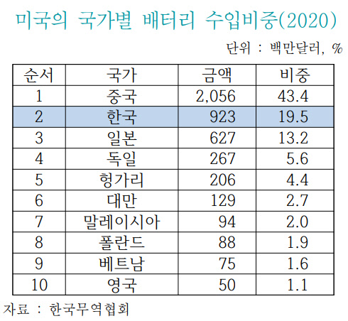 <한국무역협회 제공>